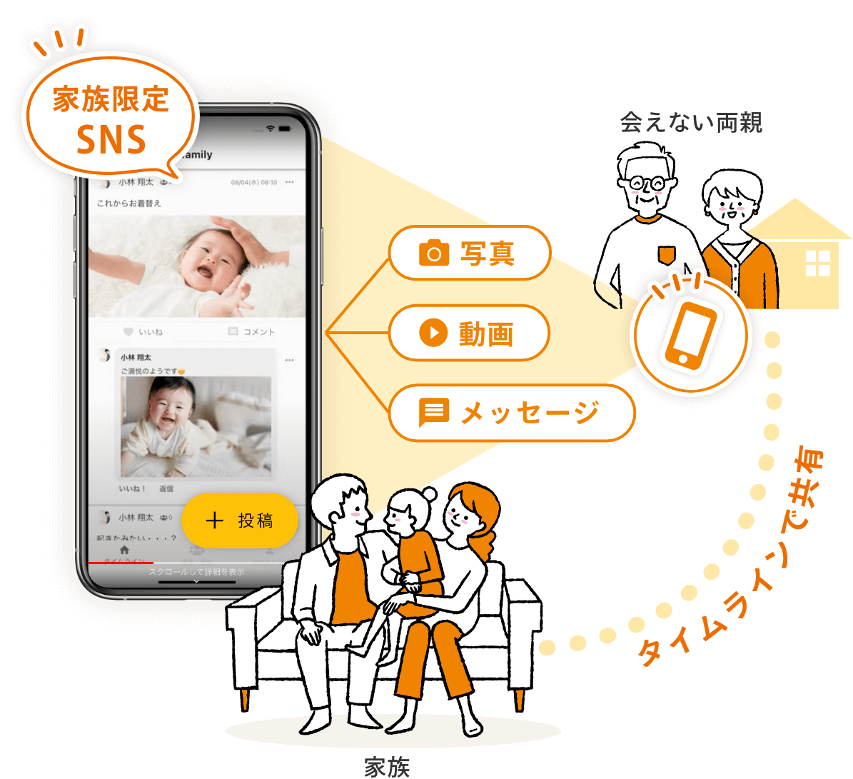 家族限定SNS 写真・動画・メッセージ タイムラインで共有